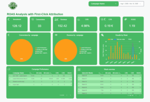 Read more about the article Why the Looker ROAS Report with First Click Attribution is Essential for Modern Marketers.